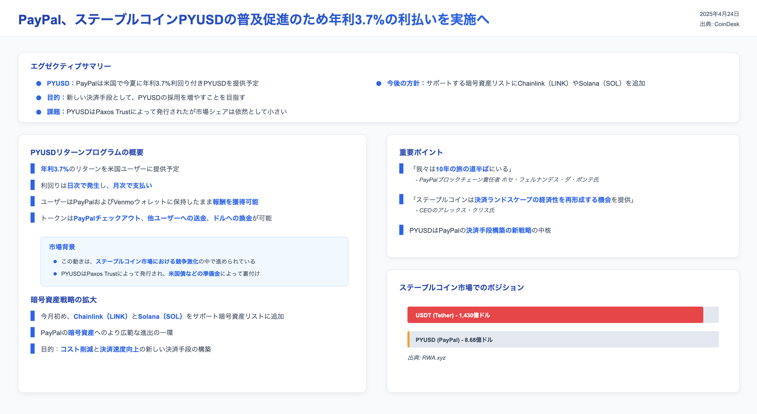 DeFimans注目記事ピックアップ：PayPal、ステーブルコインPYUSDの普及促進のため年利3.7%の利払いを実施へ